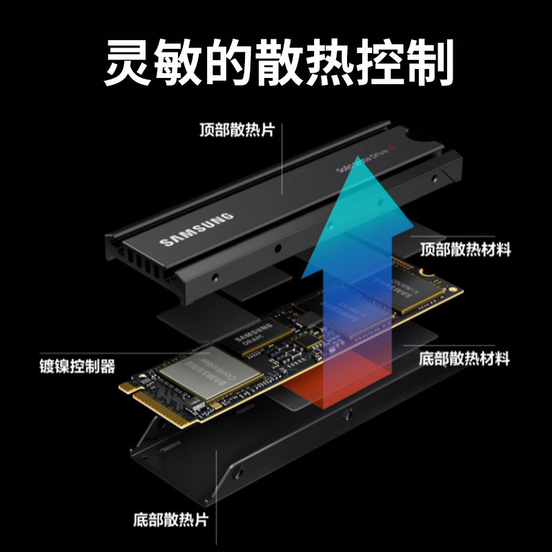 三星固态硬盘980pro散热片版 1TB/2TB M.2 PS5台式机 PCIe4.0 SSD - 图1