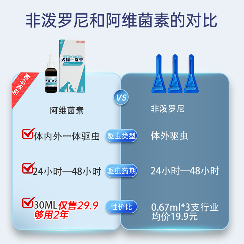 鑫盾宠物体内外驱虫药阿维菌素透皮溶液猫咪狗狗犬用体外灭虫兽用 - 图0