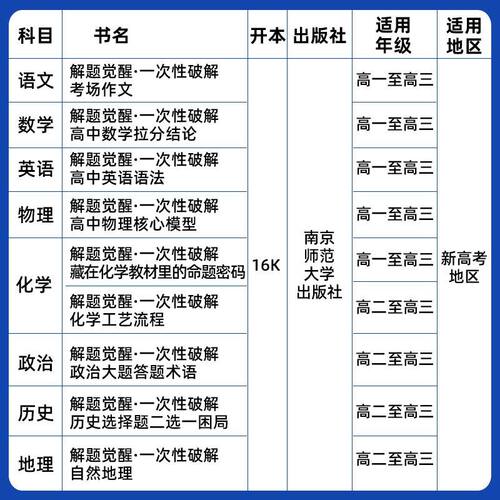 天星2026解题觉醒专项一次性破解语文数学英语物理化学政治历史地理高考专题分类训练习册高中考场作文教材考点语法选择提分资料 - 图1