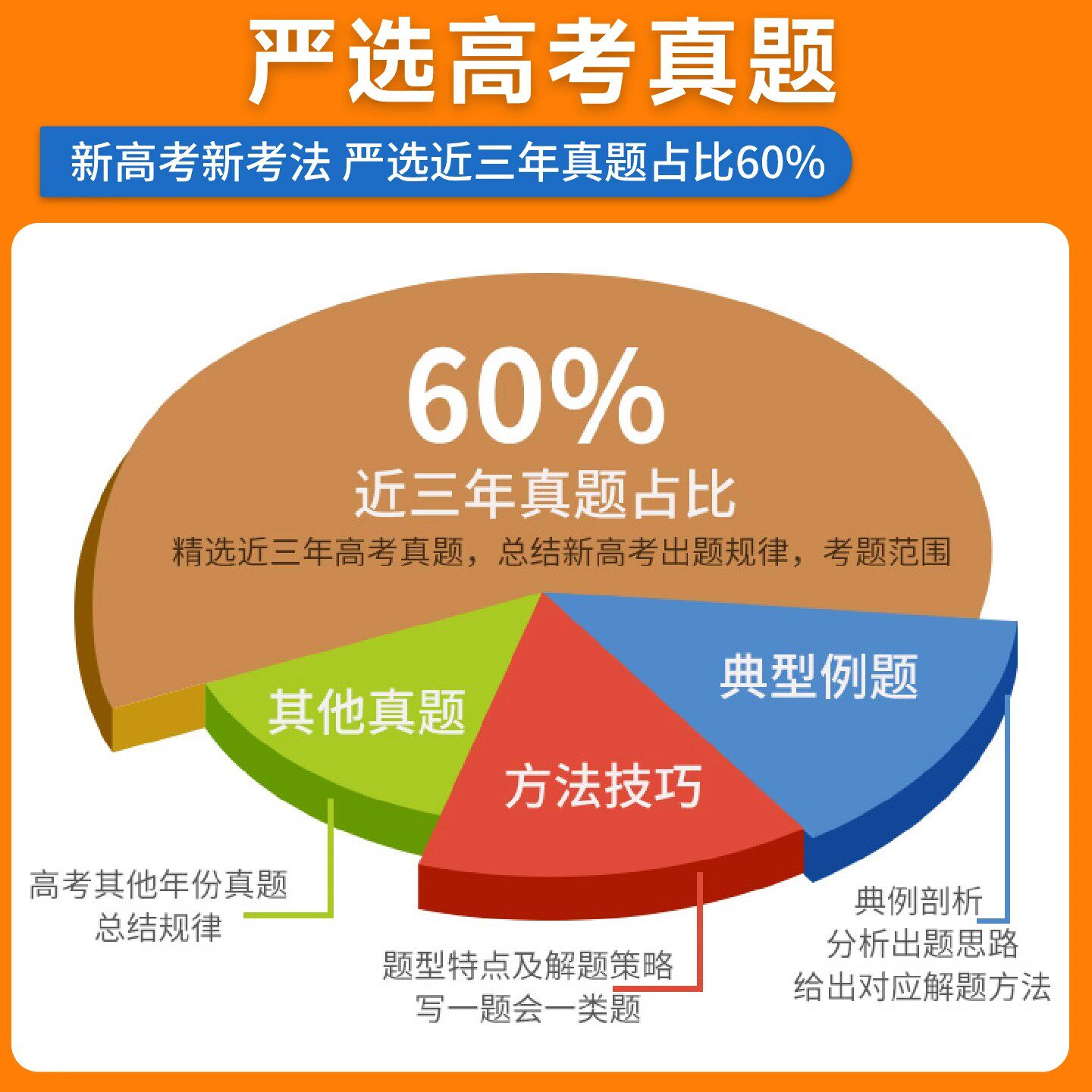 2026天一高考真题分类全刷数学物理化学生物语文英语政治全国通用分册狂刷新高考考点专项训练高中十年真题必刷高三备考总复习资料