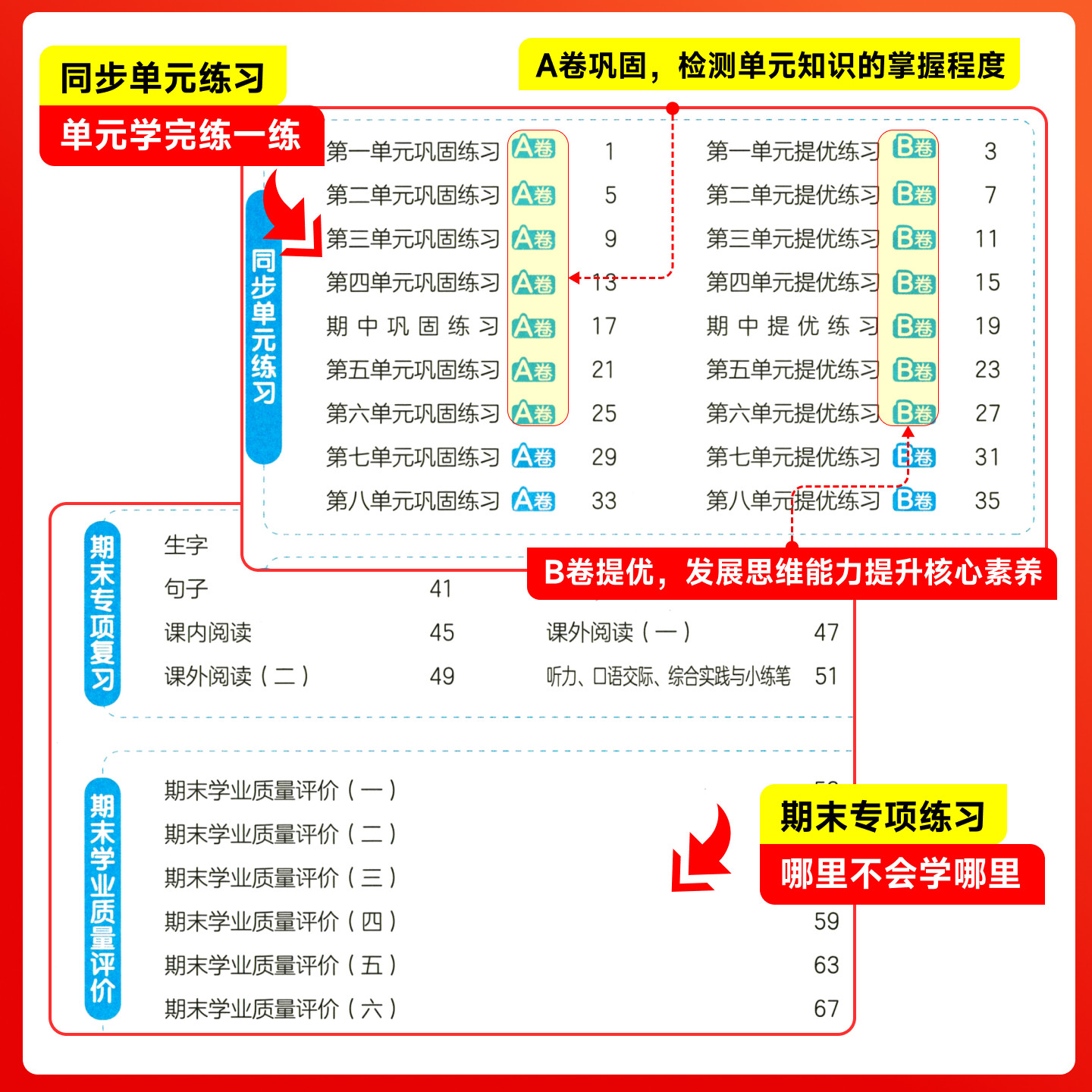 2026适用53全优卷小学生一年级二三四五六年级下上册人教版苏教版北师大版语文数学英语同步练习专项训练练习册期中期末试卷检测卷