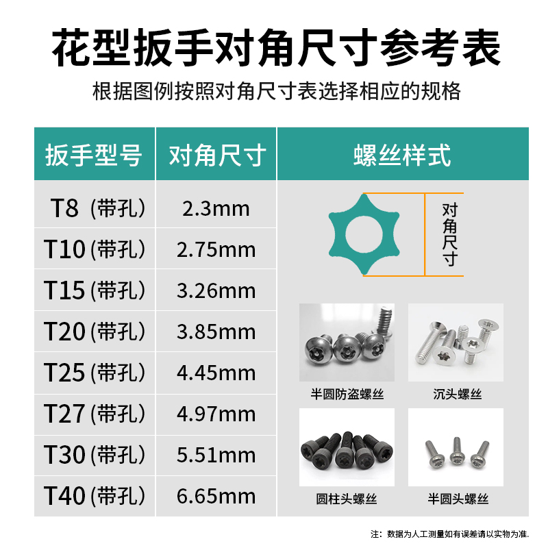 t20梅花螺丝刀内六角强磁米字型t15内六花t30工具s2加长t25花型t8-图0