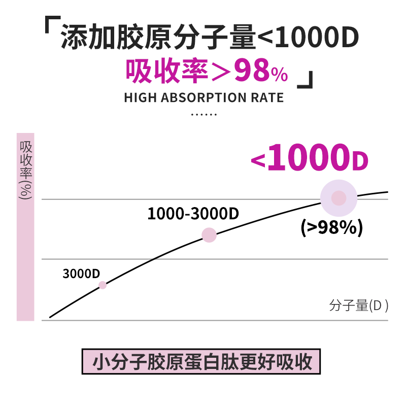 【3盒】美国进口乐斯可losoki胶原蛋白肽小分子液态饮品官方正品