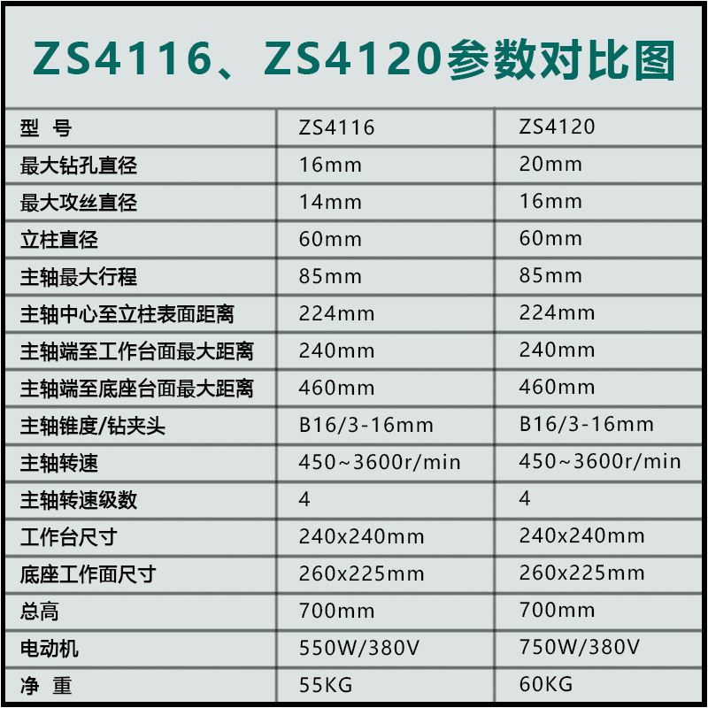 ZS4116/4120多功能工业大功率高精度钻孔攻丝两用台式钻床 - 图2