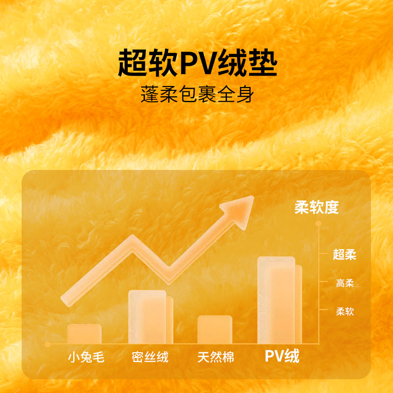 2025新款猫窝加厚冬季保暖封闭式猫咪安全感窝蜂蜜罐小猫冬日睡袋,淘宝优惠券,粉丝福利购,淘宝优惠卷