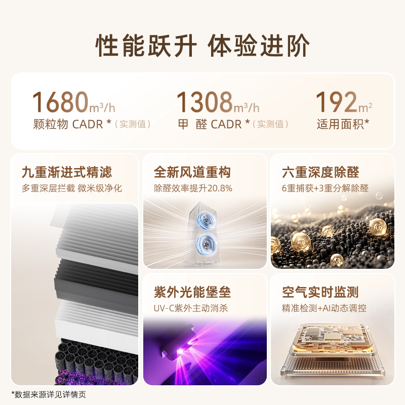 树新风T3空气净化器家用宠物数显除甲醛菌吸烟除异味净化机treeow