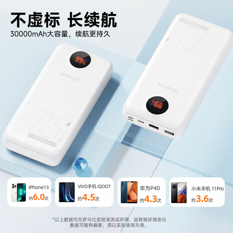 罗马仕正品30000毫安时充电宝大容量双向PD快充移动电源便携22.5W超级快充罗马仕私人订制适用苹果华为