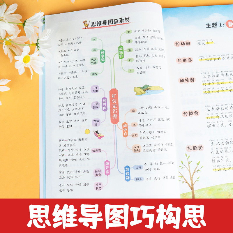 正版包邮小学生句子72变 小学生3456年级句子训练练习句子词语专项训练仿写句子照样子写句子 句式训练 句子扩式法训练 思维导图版