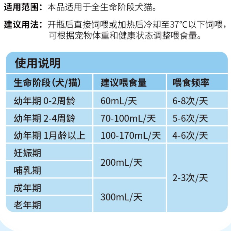 Bioline宠物0乳糖牛奶新生幼犬幼猫饮品全脂生牛乳猫犬专用牛奶 - 图1