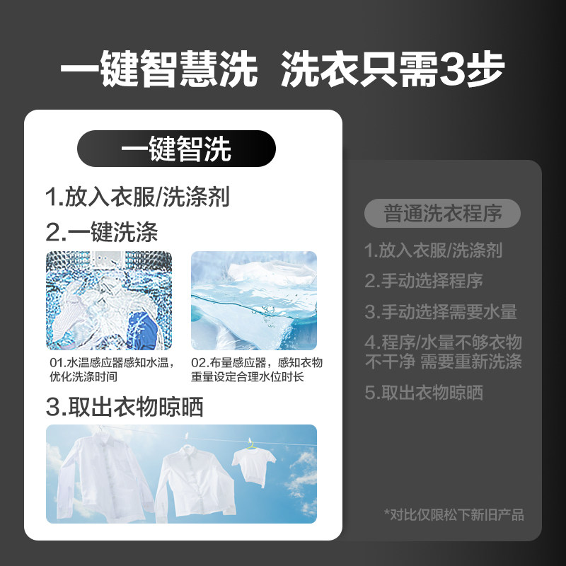  松下洗护洗衣机