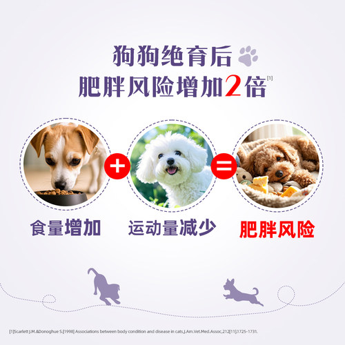 皇家狗粮WD30狗狗绝育肥胖体重控制小型成犬专用处方粮1.5KG - 图3