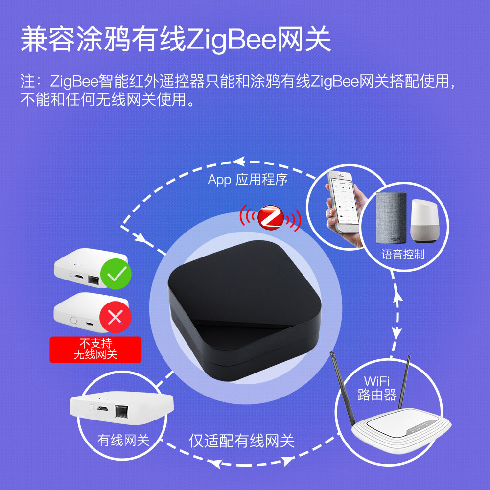 涂鸦APP智能zigbee万能红外遥控器手机远程控制空调风扇电视跨境