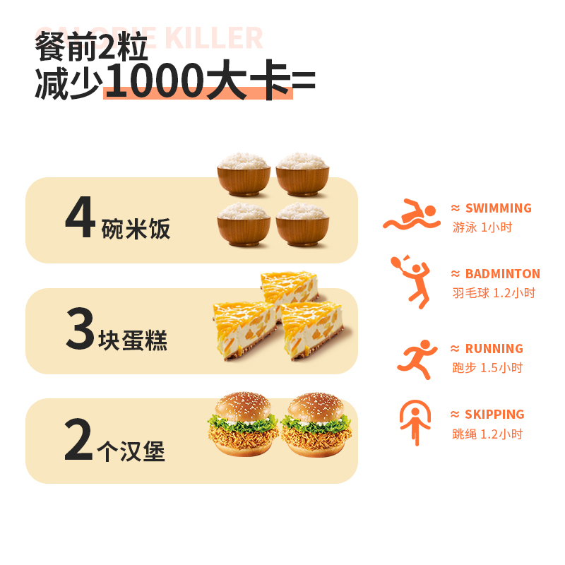 ESI卡路里拜拜片膳食纤维白芸豆碳水阻断断糖救星意大利进口旗舰 - 图2