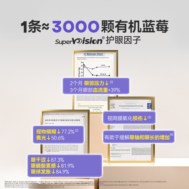 【3倍购】小小伞叶黄素有机液体专利婴幼儿童蓝光护眼维生素30条,淘宝优惠券,粉丝福利购,淘宝优惠卷