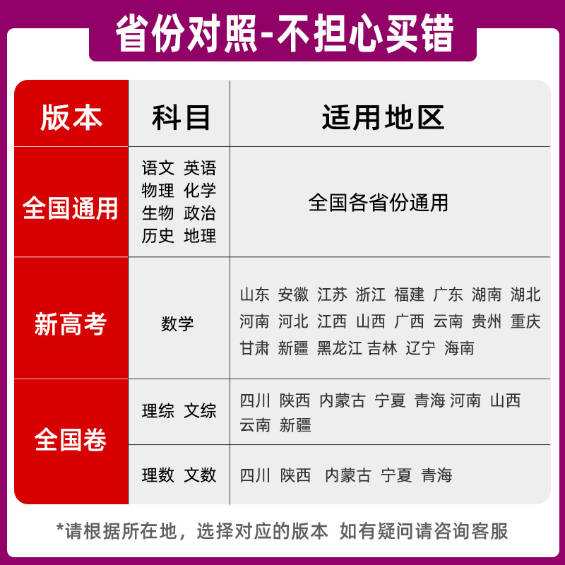 2024新高考必刷卷十年高考真题高考语数英任选全国卷历年高考真题 - 图2