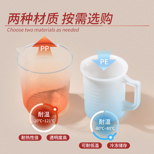 Labshark塑料烧杯实验室带刻度带把柄耐高温耐酸碱计量杯1L5L加厚PP塑料量杯250 500 1000 2000 5000mL毫升 - 图2