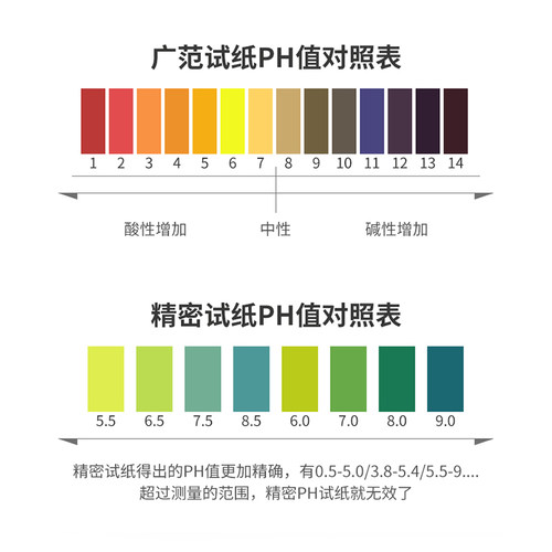 三爱思PH试纸酸碱精密广泛1-14蓝红石蕊酚酞刚果红醋酸铅酚酞试纸 - 图2