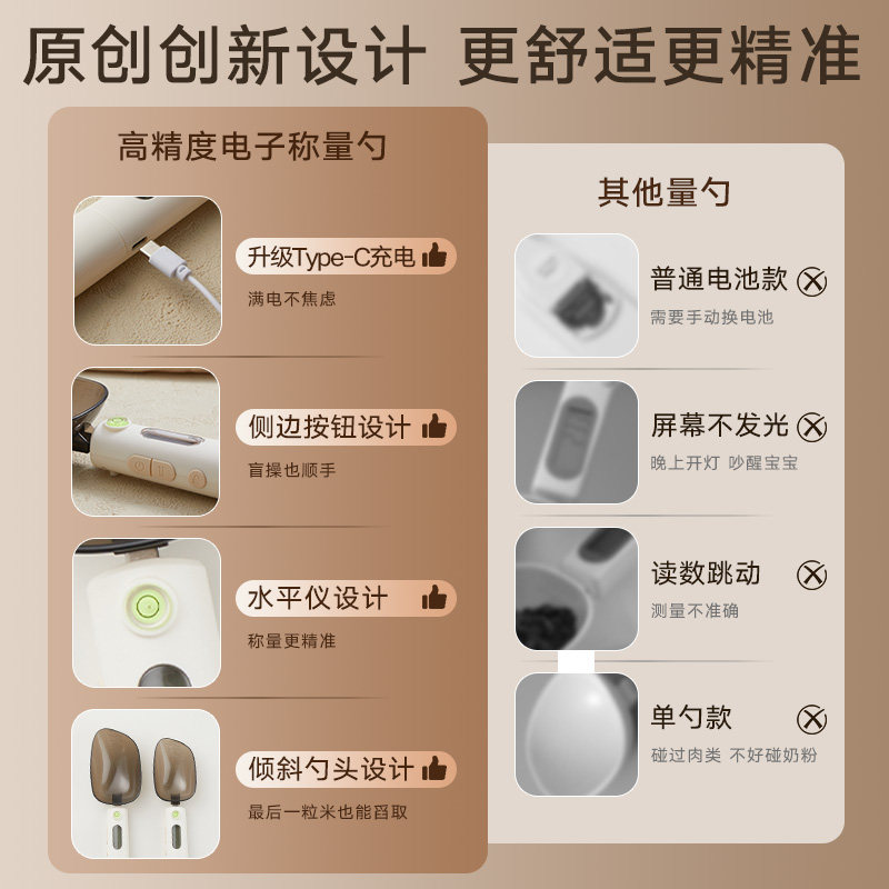 电子量勺秤计量勺子婴儿秤克数奶粉带称重刻度计量勺烘焙勺子称,淘宝优惠券,粉丝福利购,淘宝优惠卷