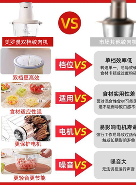 新款多功能电动绞肉机