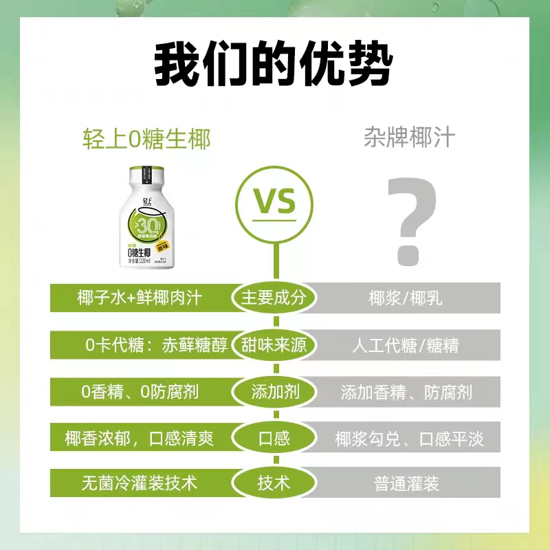 轻上0糖生椰新鲜生榨椰子汁椰奶椰乳饮料220ml*10瓶整箱 - 图3