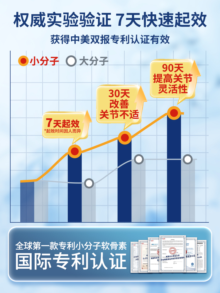NaturaStar氨糖软骨素美国原装进口护关节缓疼痛小分子官方旗舰店