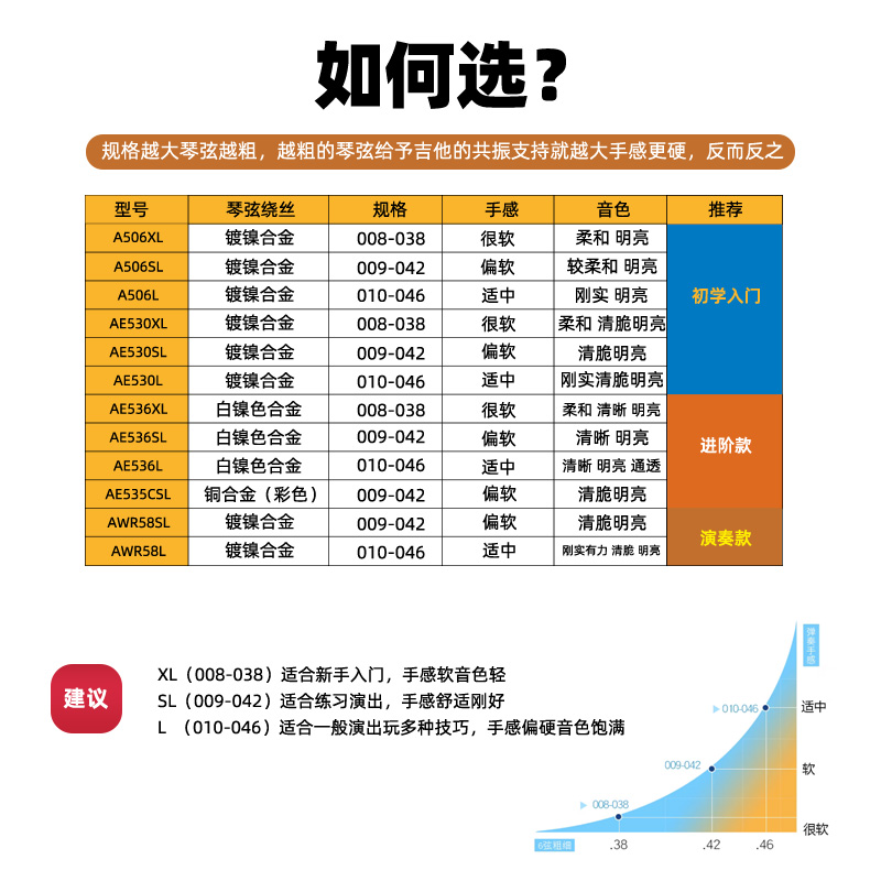 Alice爱丽丝电吉他琴弦AE530/536/AWR58一套6根初学进阶演奏全套