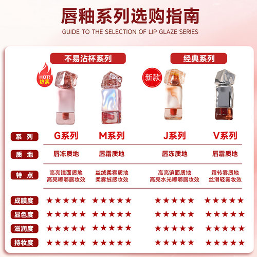 Mistine唇釉泰式奶咖镜面水光唇蜜滋润唇彩口红不易沾杯素颜显白 - 图1