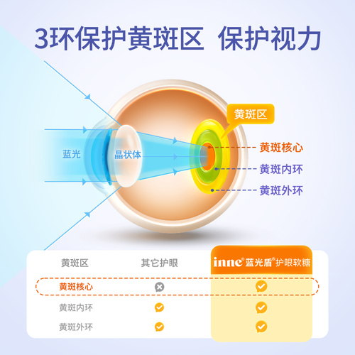 童年inne蓝光盾儿童专利叶黄素婴幼儿护眼软糖维生素青少年好视力