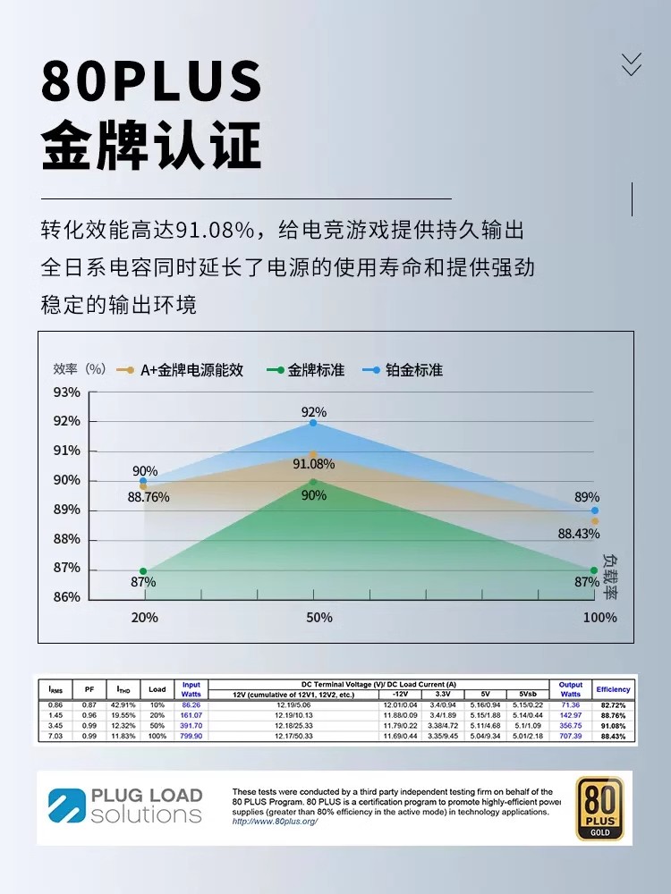 金河田500W/600W/700W大白版白色金牌全模组宽幅稳压台式电脑电源 - 图1