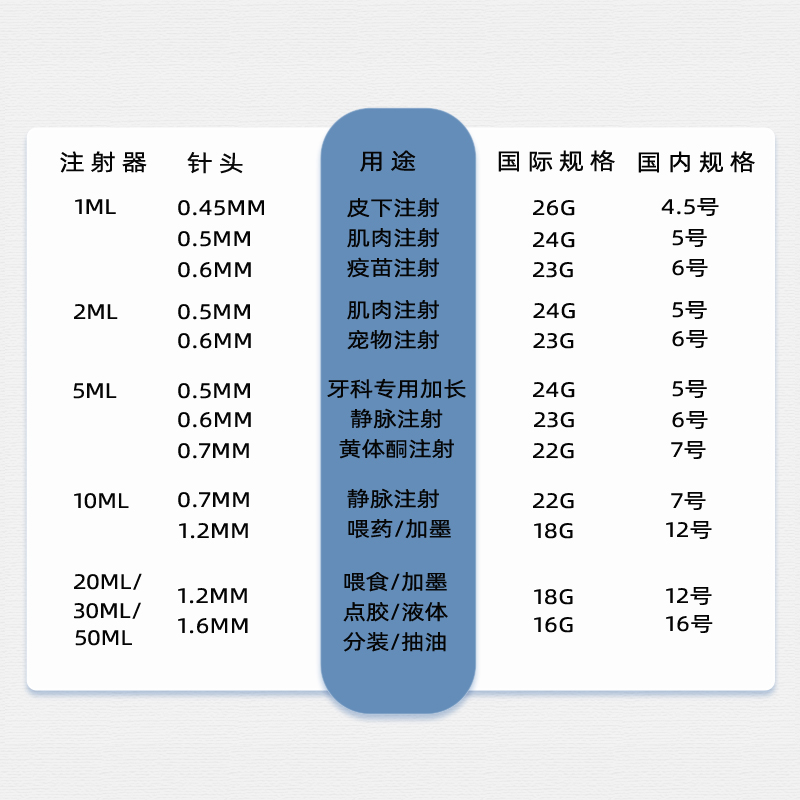 注射器一次性医用带针头针筒 1ml小针管打针2/5/10毫升无菌针管 - 图0