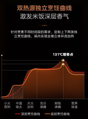 美的赤炎IH上盖加热低糖饭电饭煲