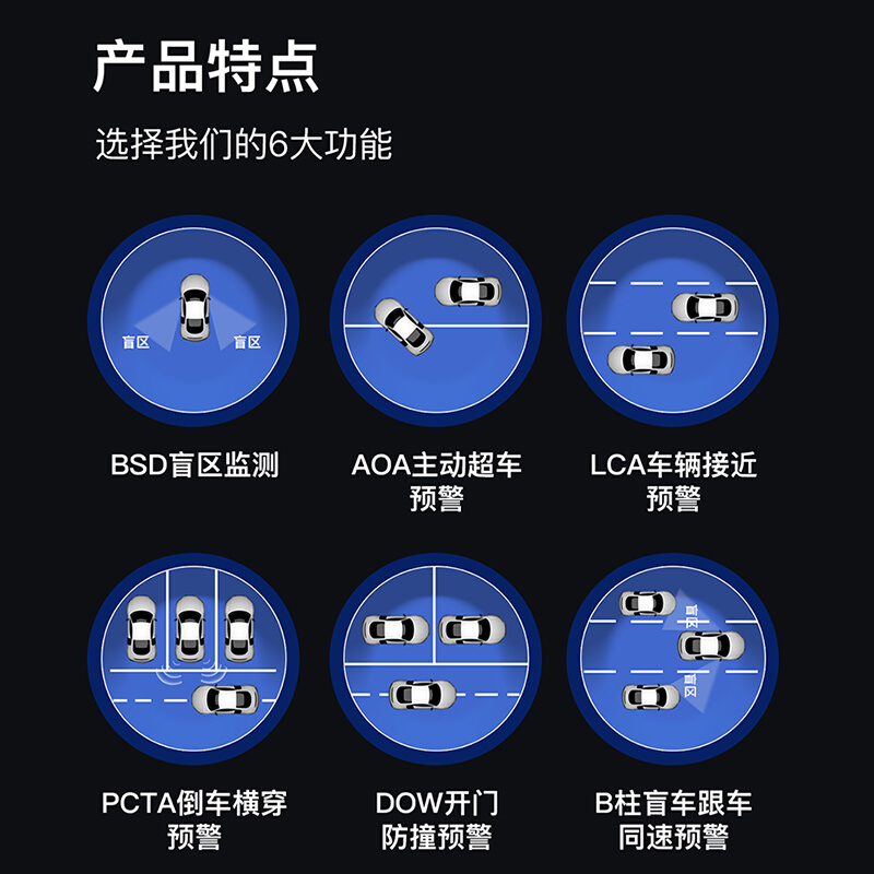 汽车盲区监测系统并线辅助系统变道行车24/77GHZ后视镜预警雷达 - 图1