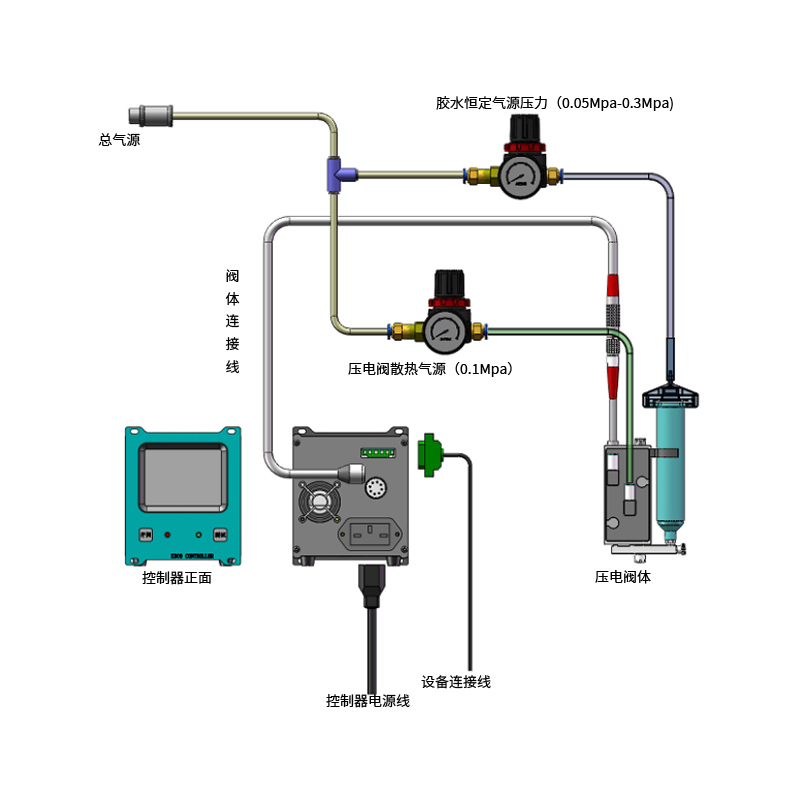 热熔胶压电喷射阀自动点锡膏机胶蓝胶压电点胶阀陶瓷喷射阀-图1