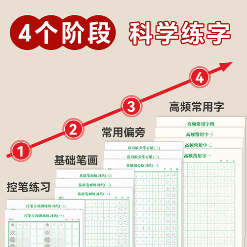 1-6年级练字帖小学生专用硬笔书法笔画笔顺偏旁部首字帖每日一练练字本幼小衔接控笔训练纸张正楷汉字练习纸 - 图1