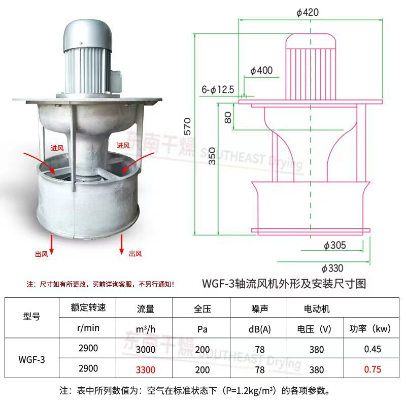 供应Y2-7122 450W热风循环烘箱风机 烘房高温风机 CT-C烘箱风扇 - 图0