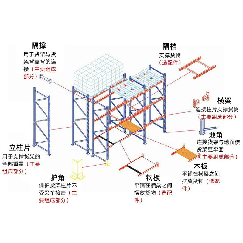 重型货架仓库加厚横梁式板材五金模具架工厂库房大型托盘货物架子 - 图2