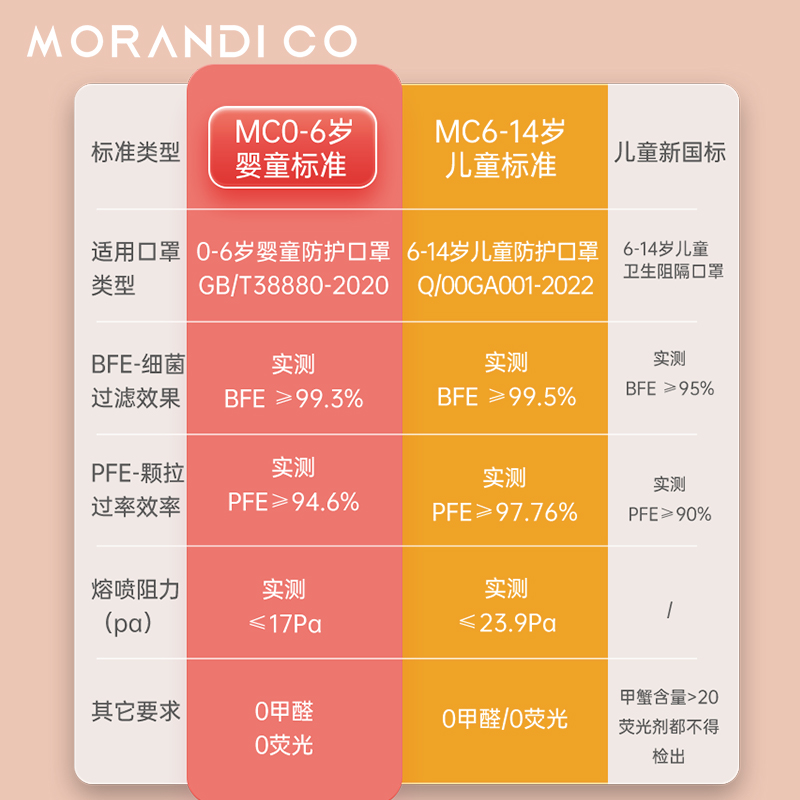 日本Morandi co儿童口罩0到3到6岁宝宝专用6到12月学生婴幼儿口罩