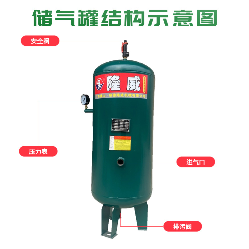 储气罐0.3/0.6/1/2立方空压机气泵压力罐螺杆机真空罐隆威存气筒 - 图2