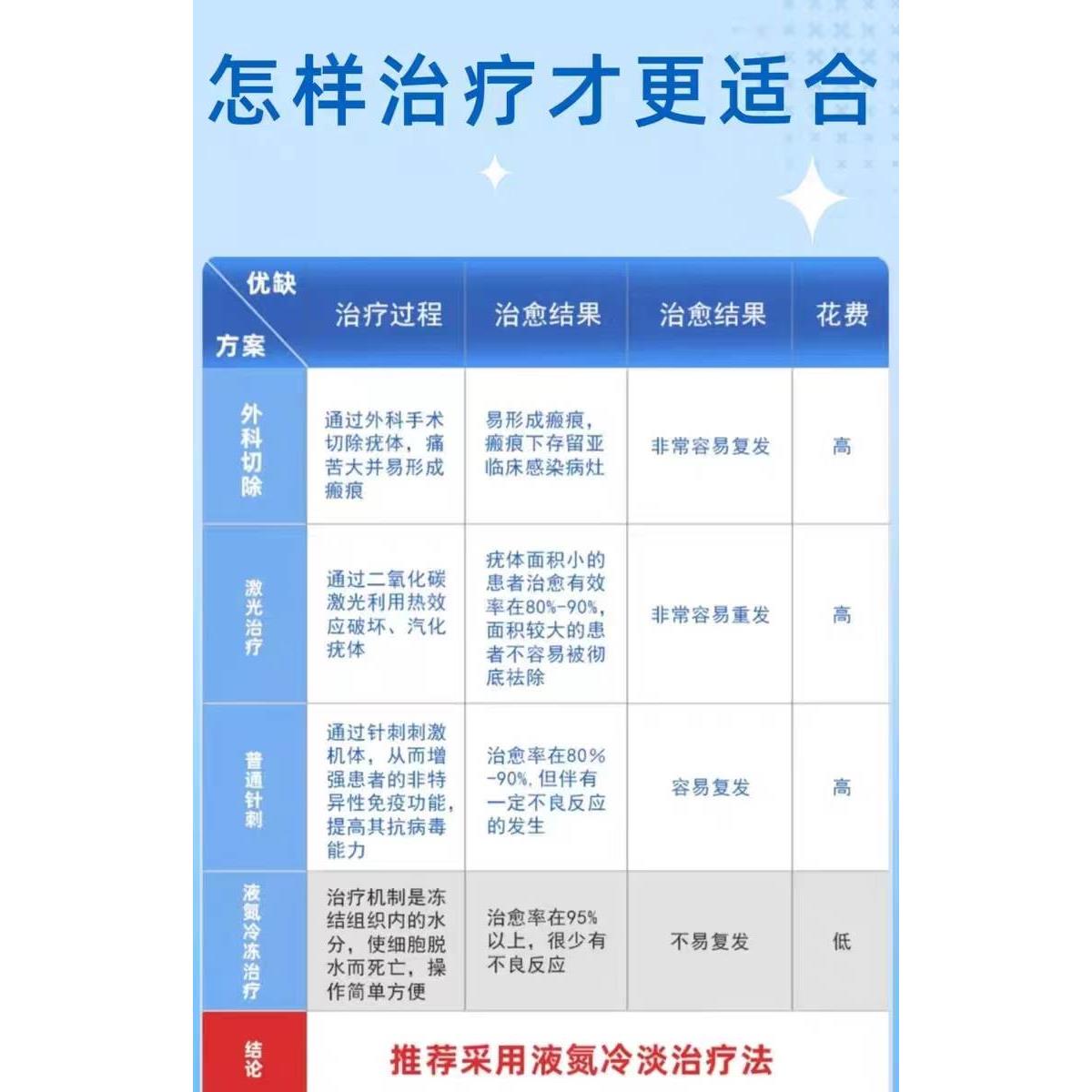 医用液氮冷冻去疣在家自用装刺猴去尤疣去猴子肉粒疙瘩痣瘊子跖疣-图2