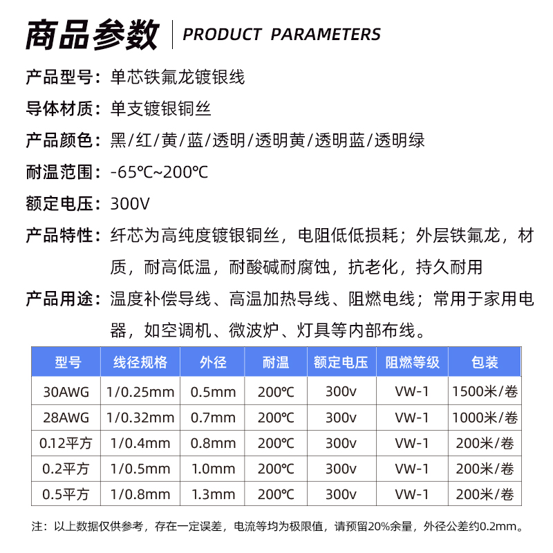 单股铁氟龙镀银耐高温30 28AWG 0.12 0.5平方单芯电子线内部导线 - 图3