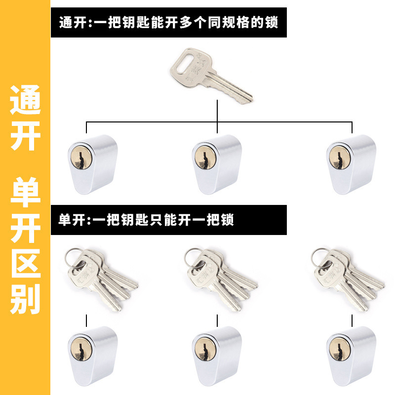 管井门防火门锁芯铜芯消防门通开超C叶片锁芯水电强弱井通用型同