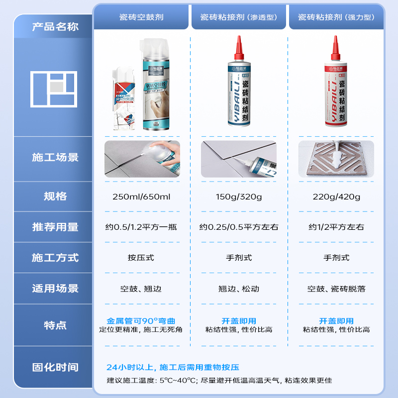 瓷砖空鼓专用胶强力粘合剂地板砖背胶修复注射填充家用磁砖修补胶 - 图1