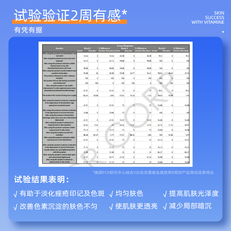 帕玛氏焕白淡斑身体乳250ml淡化细纹黑斑老年斑均匀肤色祛斑面霜