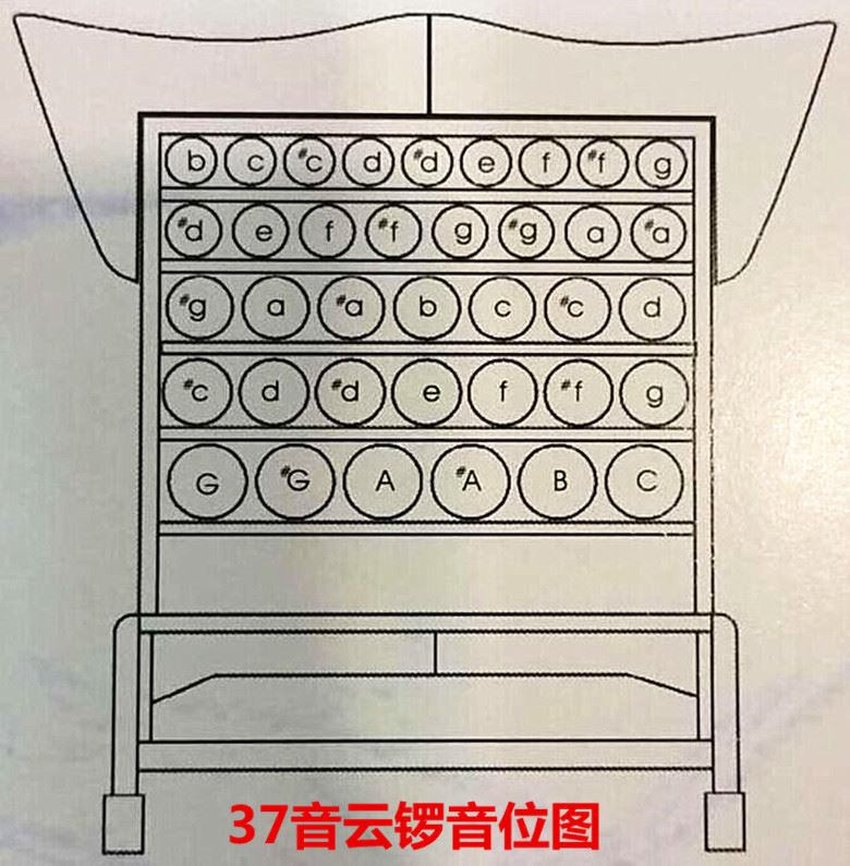 37音云锣舟山锣云锣正规精品云锣乐团专用定音小云锣37音云锣带架 - 图2