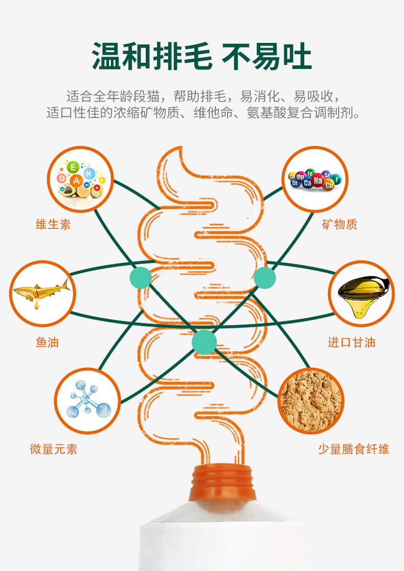 红狗营养膏猫咪化毛膏宠物幼犬补钙维生素增肥发腮营养保健品120g - 图0