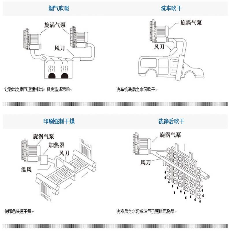 旋涡高压风机HG-1500B/SB旋涡式高压气泵环形鼓风机 - 图3