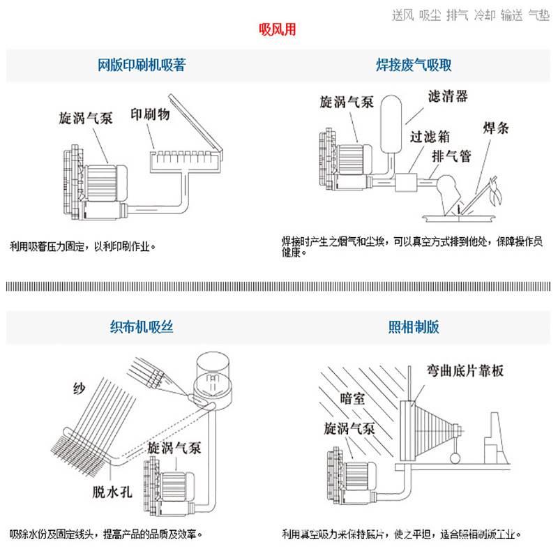 旋涡高压风机HG-1500B/SB旋涡式高压气泵环形鼓风机 - 图1