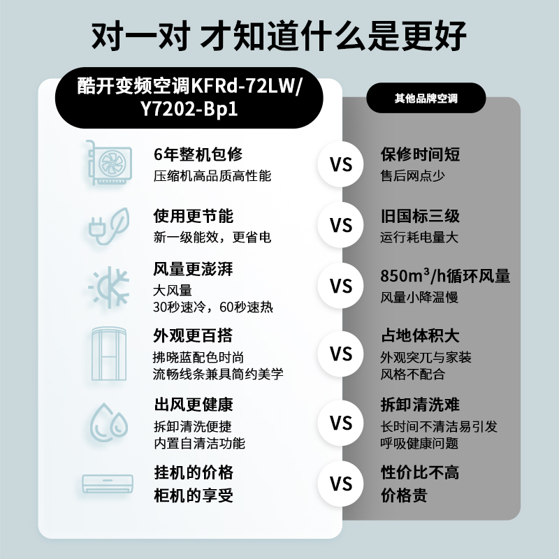 创维酷开一级能效变频立式空调2匹大3P冷暖两用柜机正品大风省电