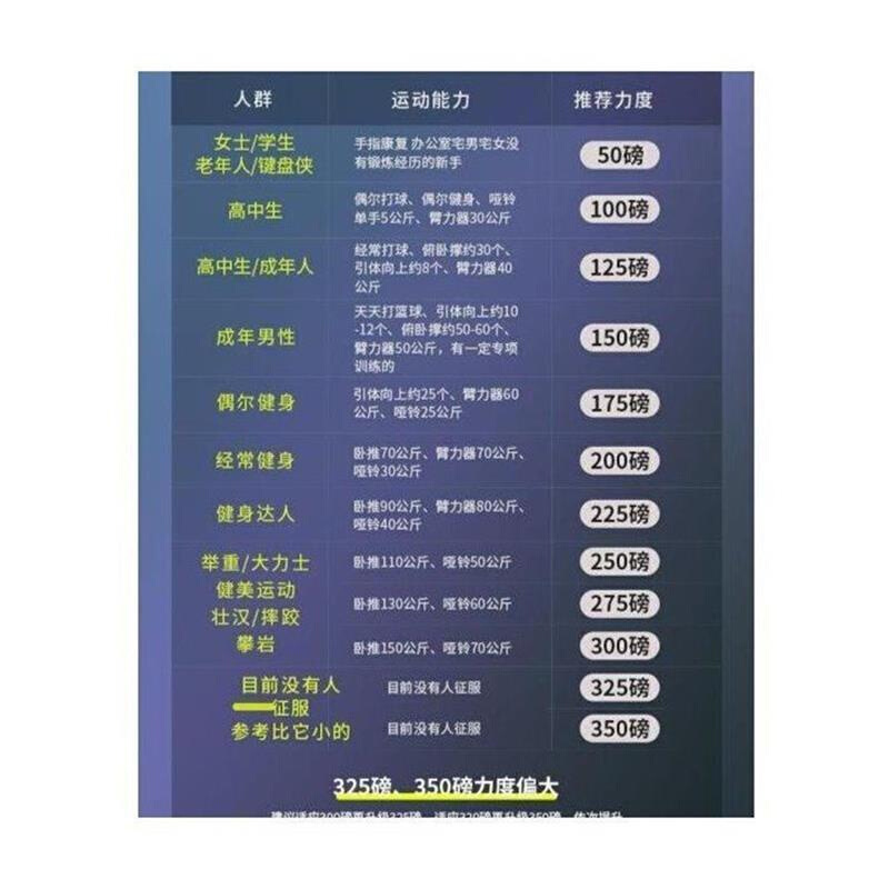 欣怡万嘉握力器专业男握手练锻炼器材手指力康复训练健身腕力手劲-图3