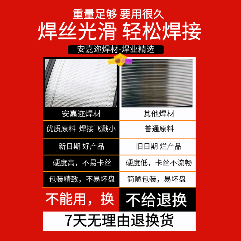 激光焊机用铝焊丝5356/6061/6063/5052/1070铝合金焊丝实心铝艺焊 - 图0